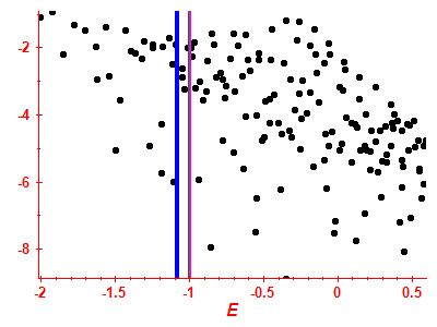 Strength function log